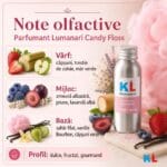 Parfumant Lumanari Candy Floss - imagine 2