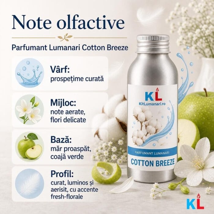 Parfumant Lumanari Cotton Breeze - imagine 2