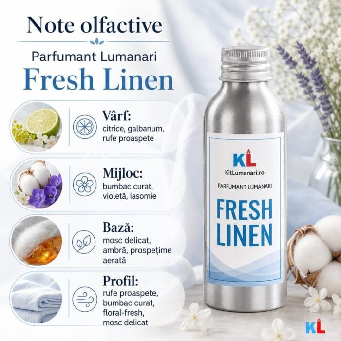 Parfumant Lumanari Fresh Linen - imagine 2