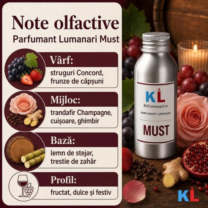 Parfumant Lumanari Must - imagine 2